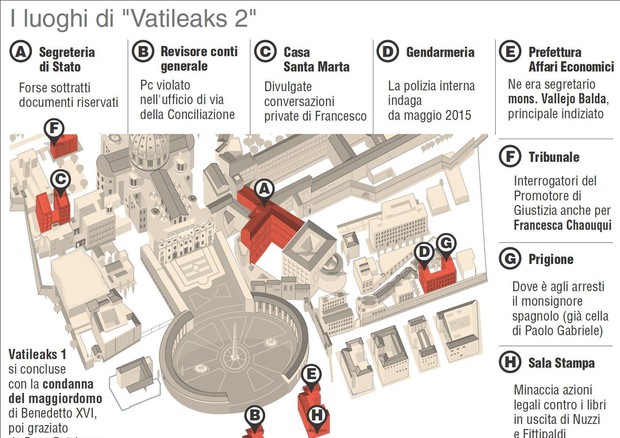La mappa degli uffici in Vaticano - Vatileaks 2