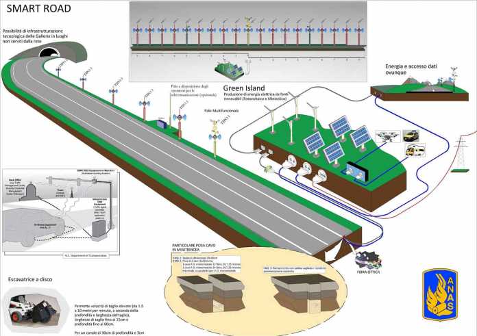 progetto-smart-road-a3 Armani (Anas), l'A3 sarà la prima autostrada del futuro