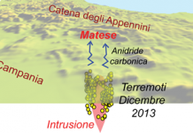 Terremoti, scoperto magma sotto l’Appennino Sannio-Matese Terremoti, scoperto magma sotto l'Appennino Sannio-Matese
