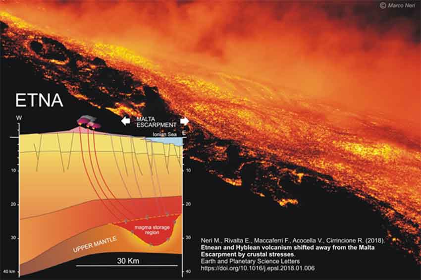 Terremoti e vulcani, individuata la sorgente magmatica dell’Etna