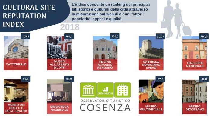 mappa turismo cosenza mappa turismo cosenza