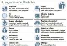 Il programma del Conte bis, gli impegni cruciali tra PD, M5s e Leu